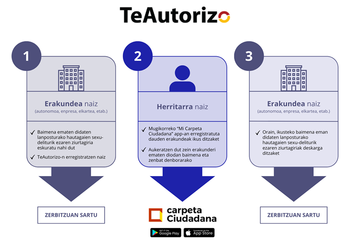operativa te autorizo